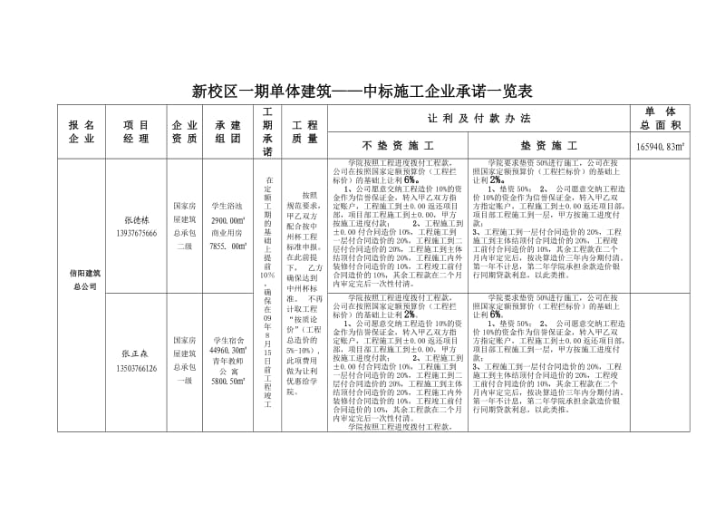 一期中标企业承诺书-付款方式.doc_第1页