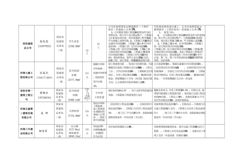 一期中标企业承诺书-付款方式.doc_第2页