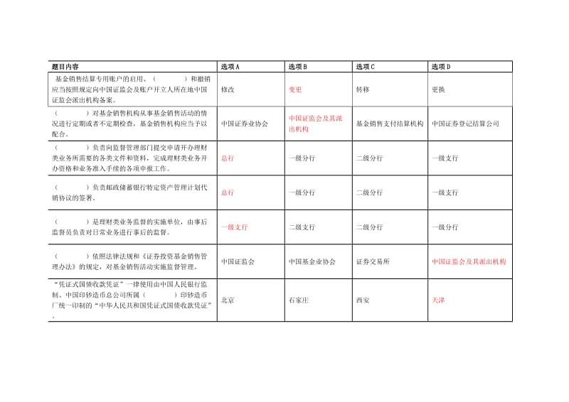 邮政储蓄银行理财销售人员再教育试题及答案.doc_第1页