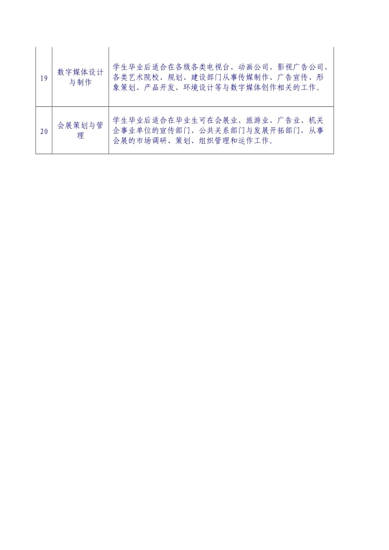 珠海电大夜校大专专业设置.doc_第3页