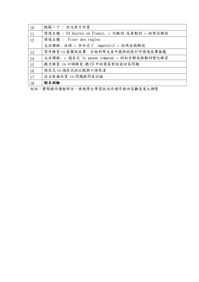 国立中正大学外国语文学系授课纲要.doc_第2页