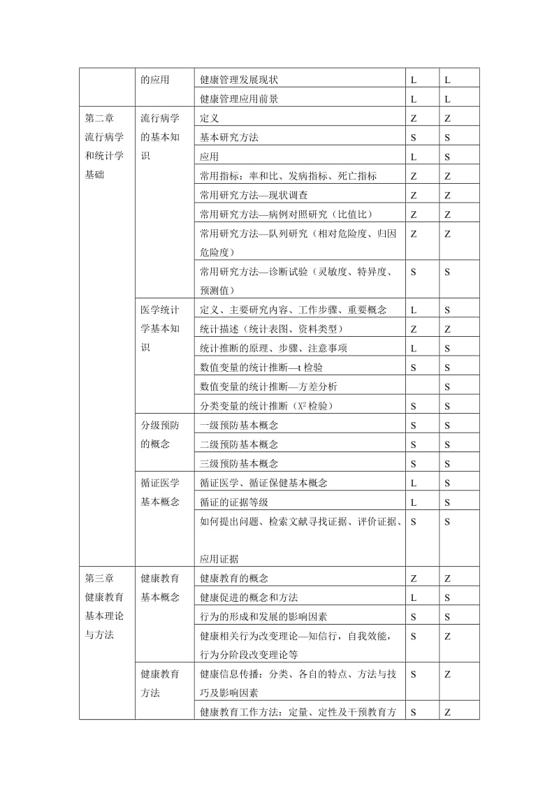 级健康管理师培训大纲.doc_第3页