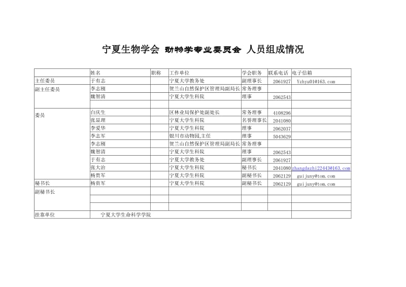 《宁夏生物学会》word版.doc_第1页