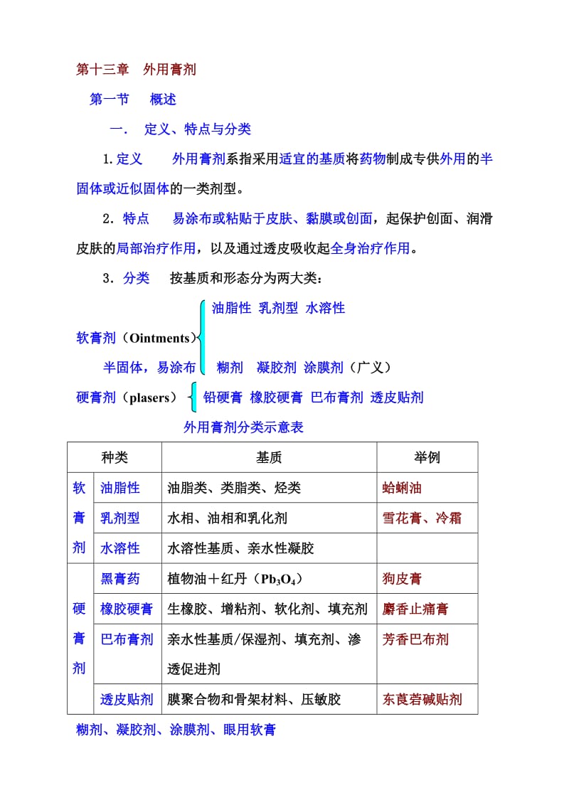 中药药剂学课件(北京中医药大学)13-外用膏剂.doc_第1页