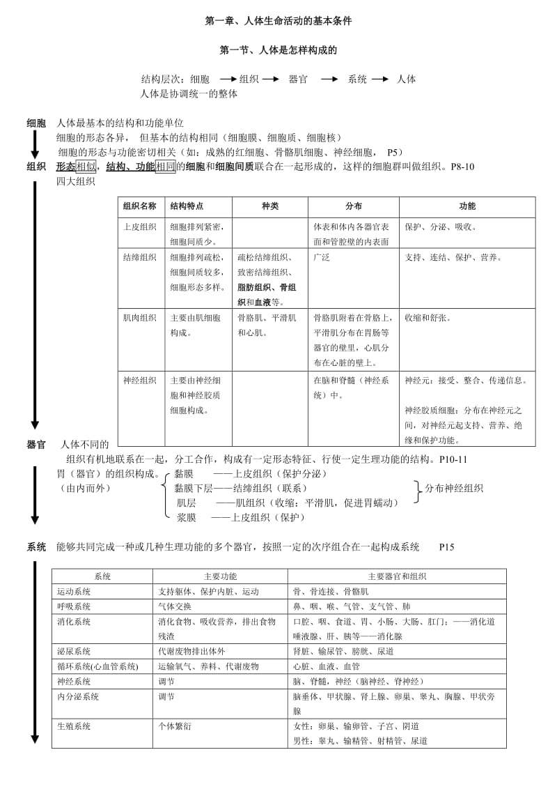 初中生命科学复习资料.doc_第1页