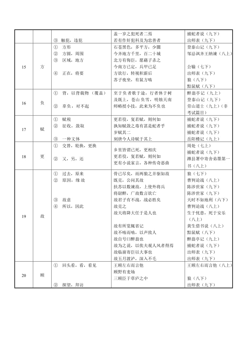 初中文言文实词虚词简表(精准版).doc_第3页