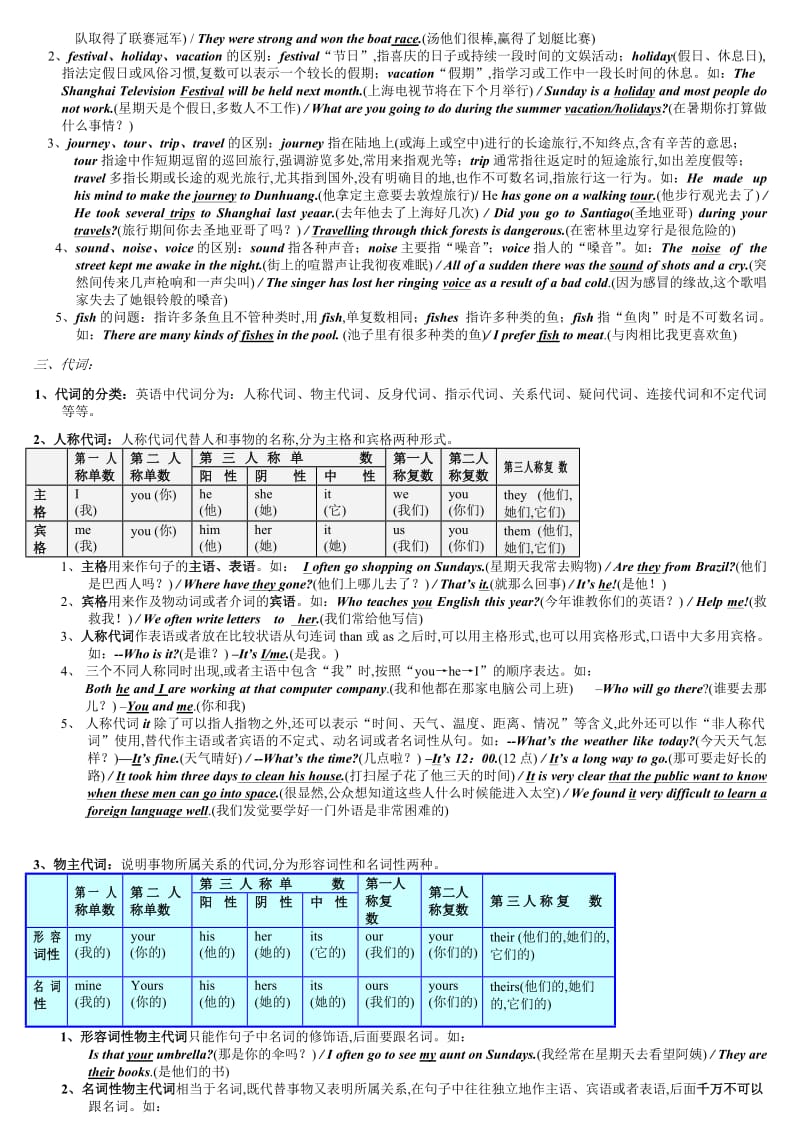 初中英语语法知识点总结.doc_第3页