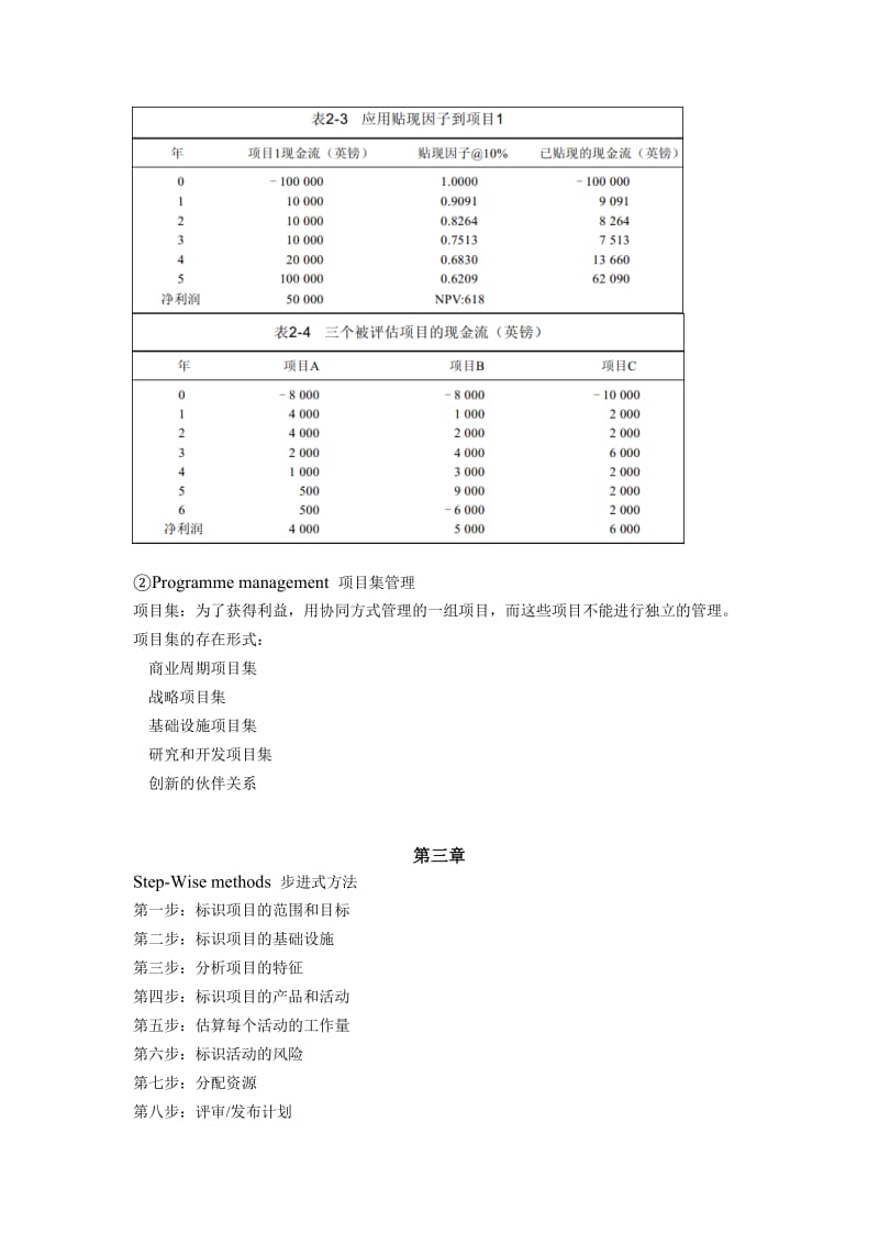 天津理工大学计算机项目管理期末复习.doc_第3页