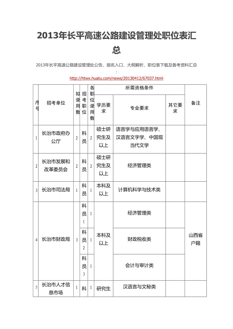 长平高速公路建设管理处职位表汇总.doc_第1页