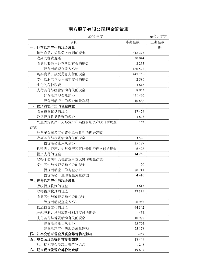 财务管理案例分析及答案.doc_第3页