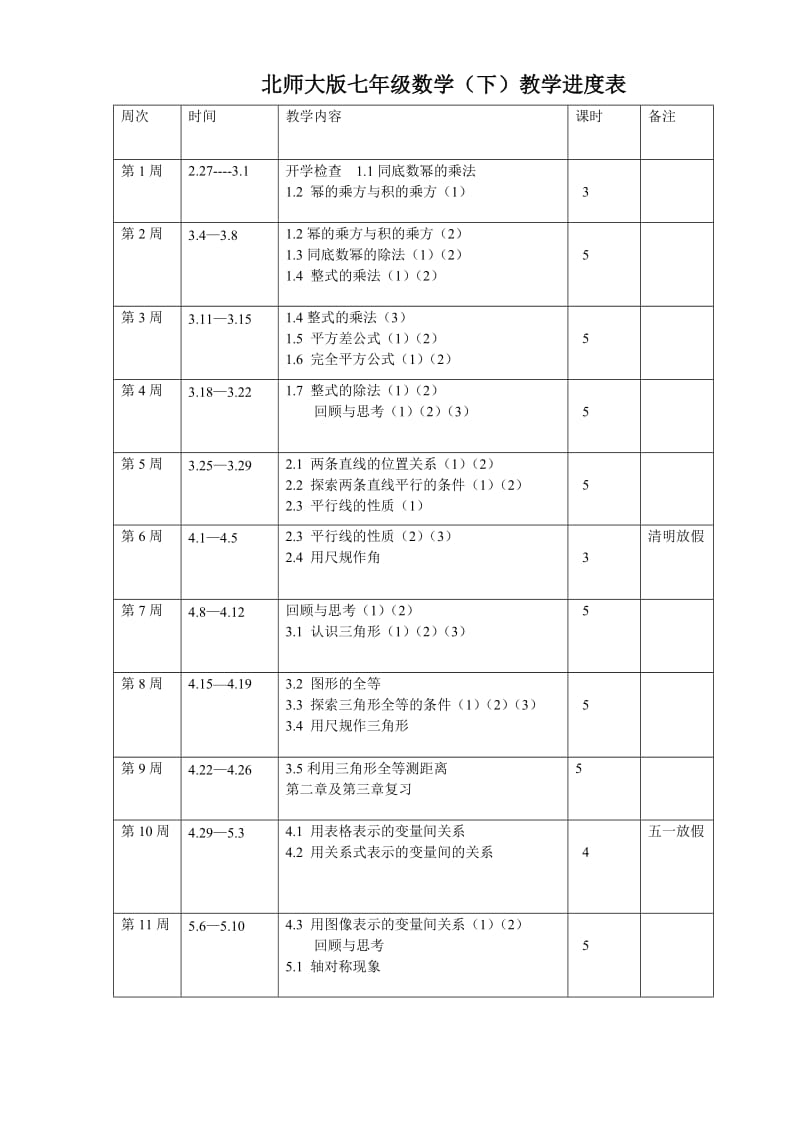 七级数学(下)教学进表(北师大版).doc_第1页