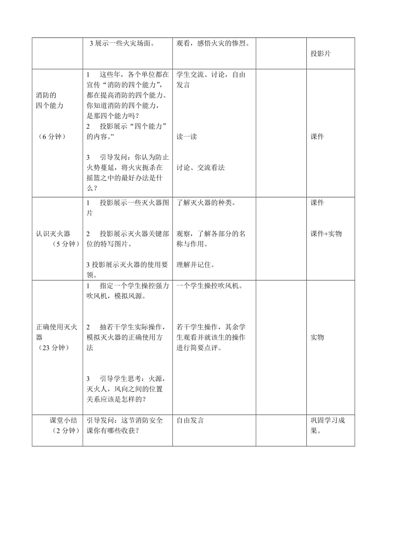 正确使用灭火器教案.doc_第2页