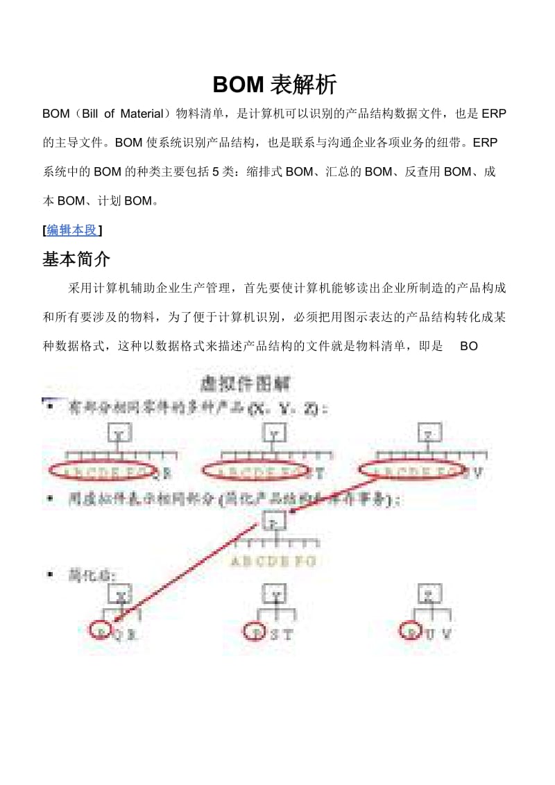 《BOM表解析》word版.doc_第1页