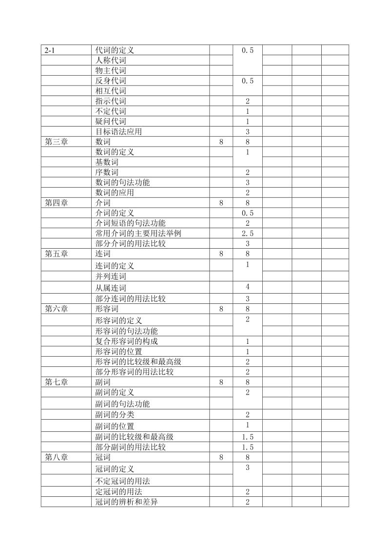 英语语法教学大纲.doc_第2页