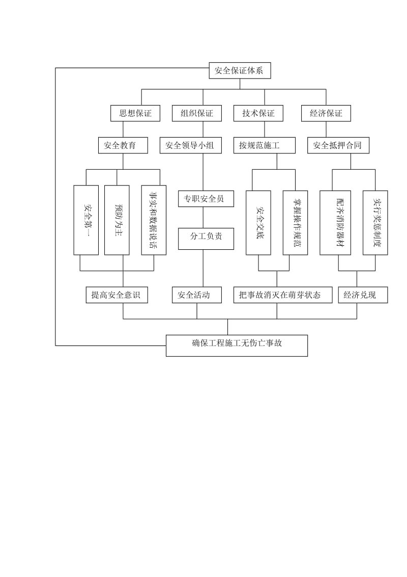 长平高速公路环城段水毁抢险工程施工组织设计.doc_第3页