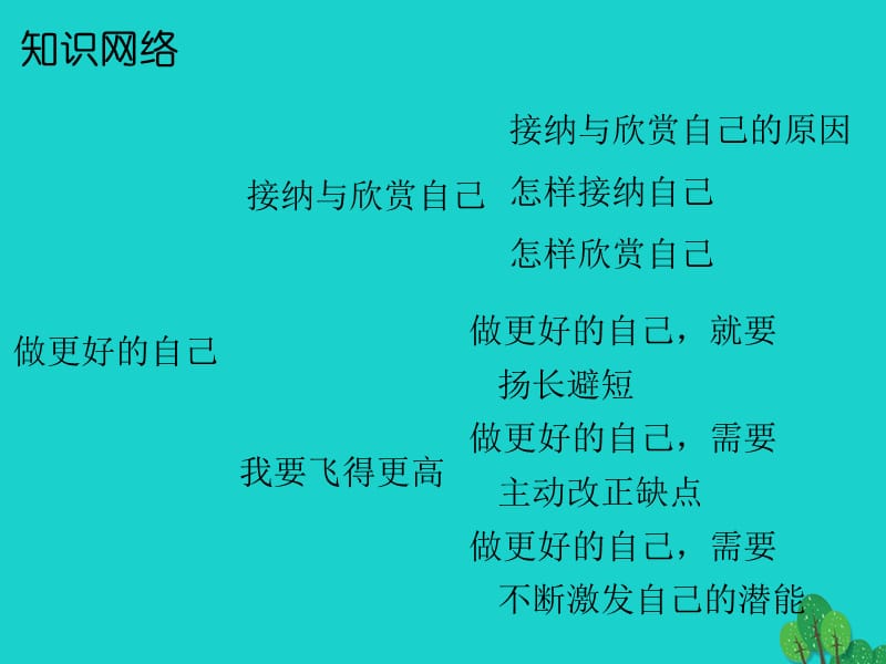 七年级政治上册 第一单元 第三课 第2框 做更好的自己课件 新人教版（道德与法治）.ppt_第3页