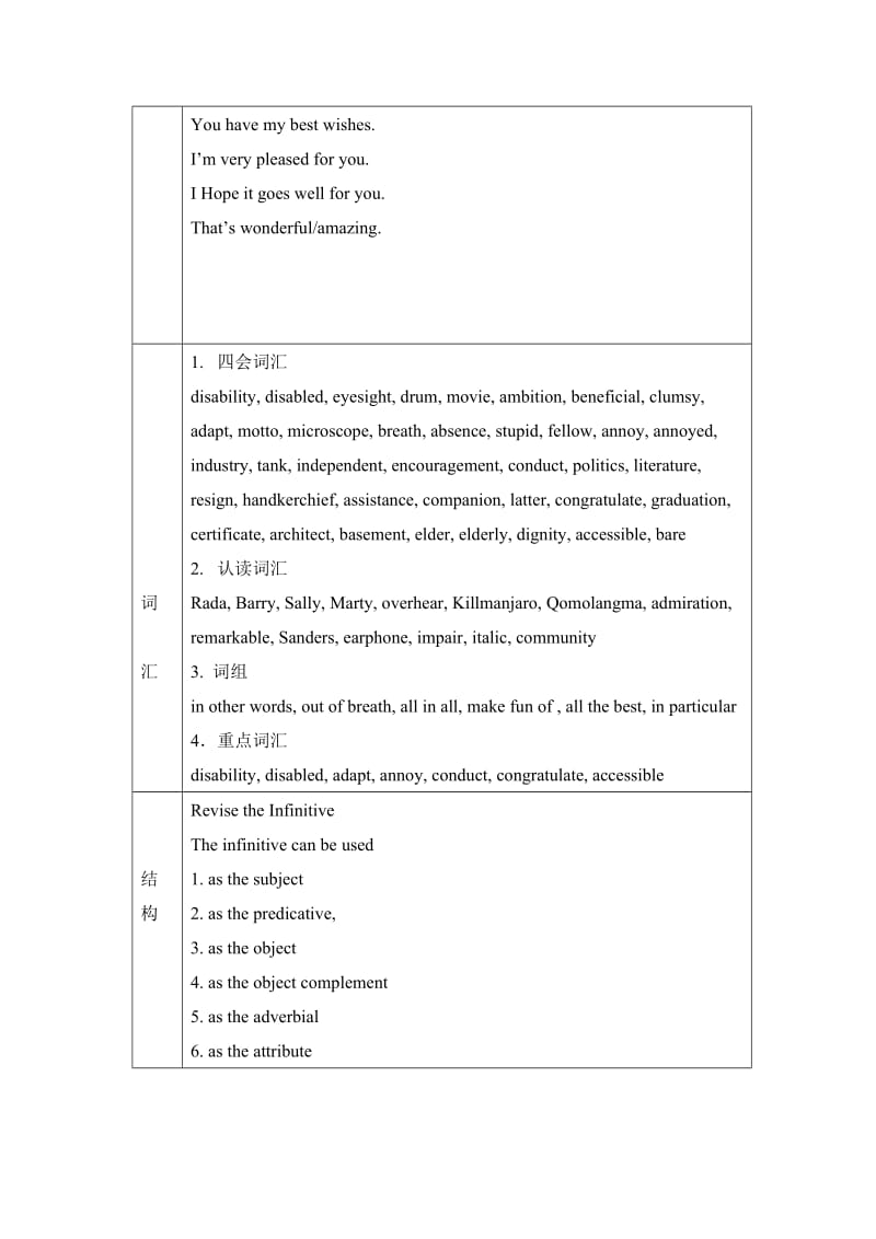 高二英语选修7-Unit1教案.doc_第2页