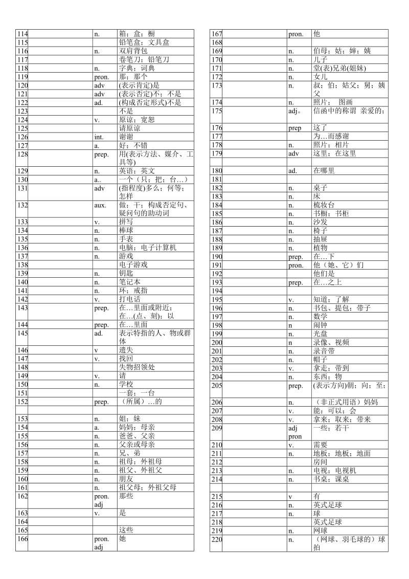 初中英语单词表全册(中文)-单词空白.doc_第2页