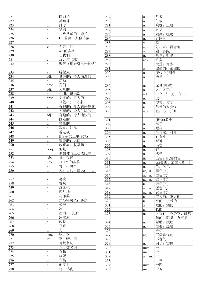 初中英语单词表全册(中文)-单词空白.doc_第3页