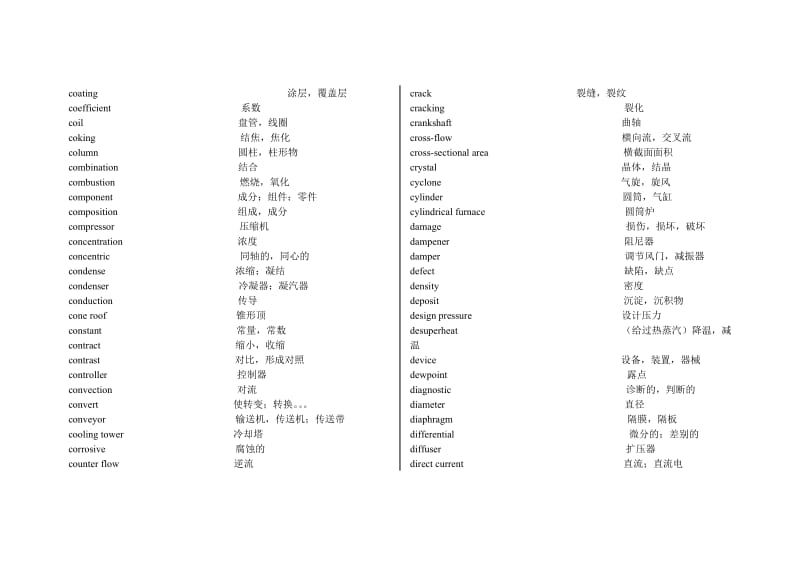 过程装备与控制工程专业英语词汇.doc_第2页