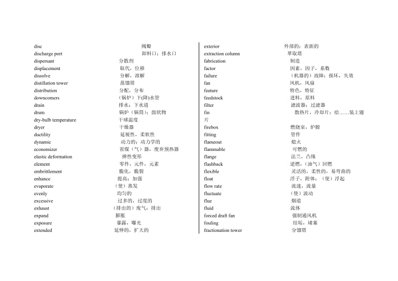 过程装备与控制工程专业英语词汇.doc_第3页