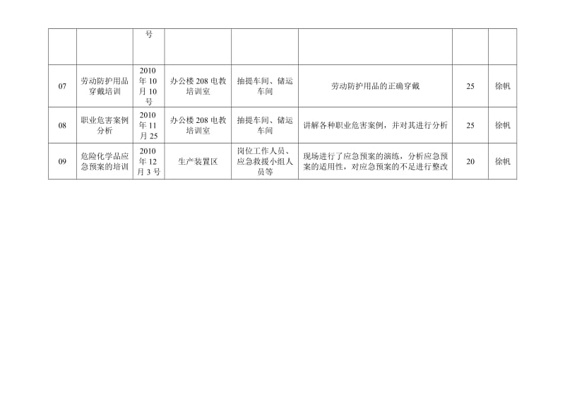 《安全教育台帐》word版.doc_第3页