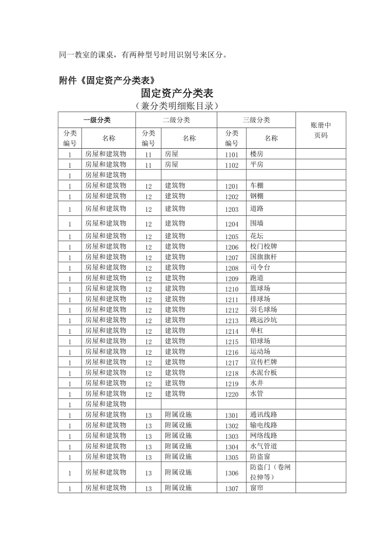 学校固定资产及分类与编号.doc_第2页