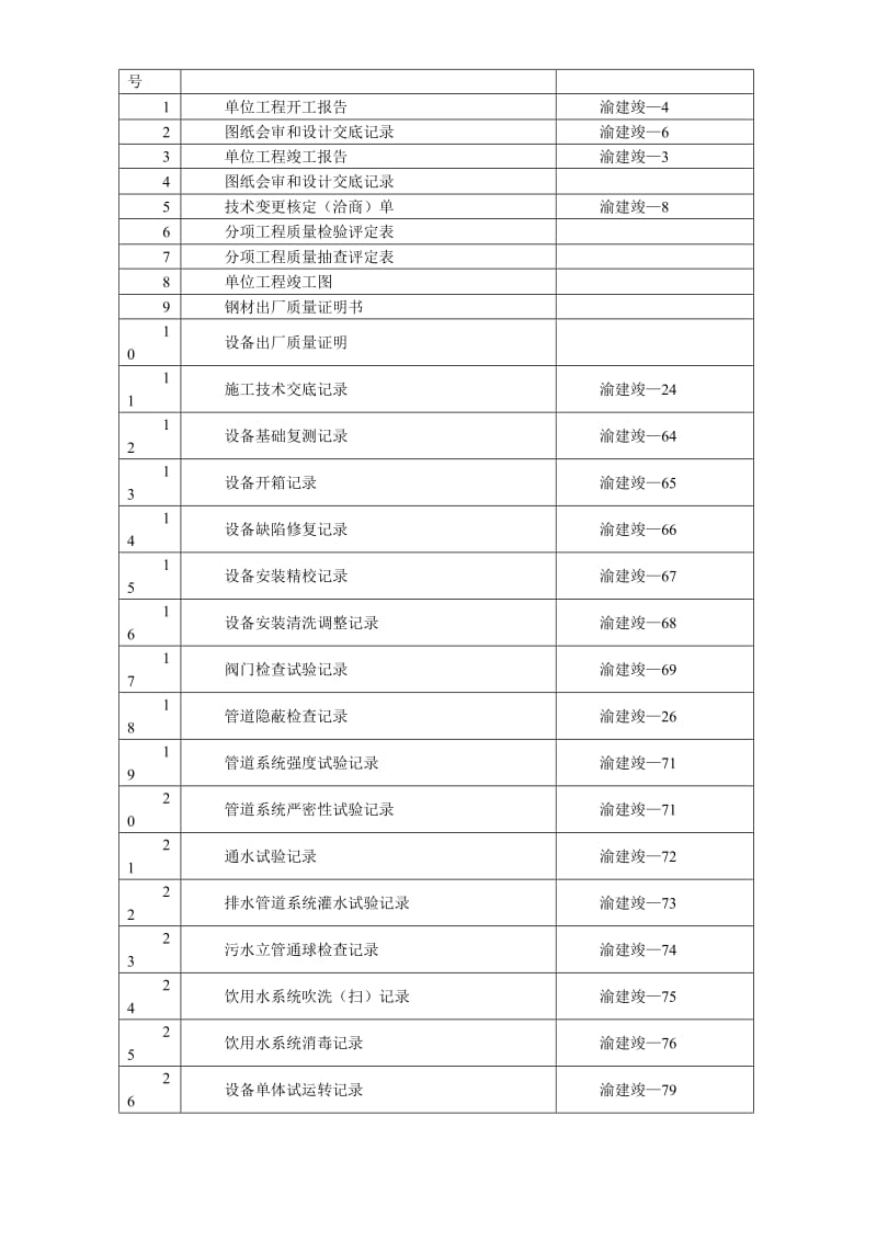 重庆某大厦安装工程施工组织设计.doc_第3页