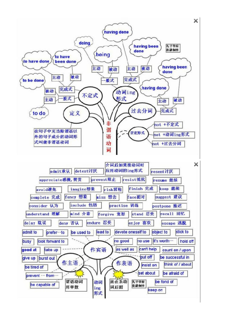 大学英语三级B辅导资料.doc_第1页