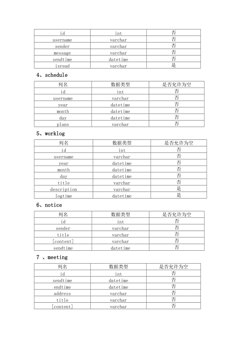 jsp实训报告总结.doc_第3页