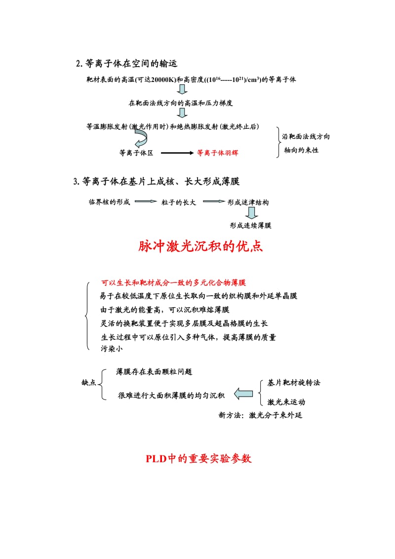 脉冲激光法沉积薄膜实验.doc_第2页