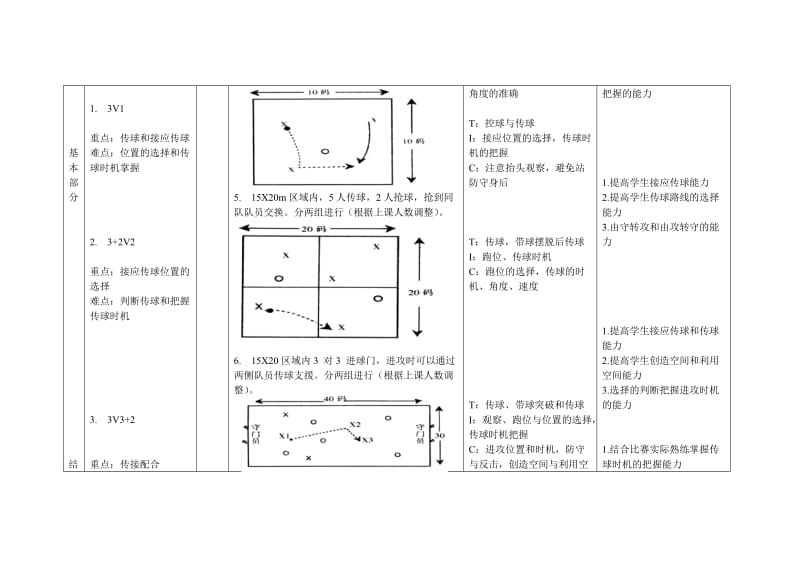 足球教案-传球与选择传球.doc_第2页