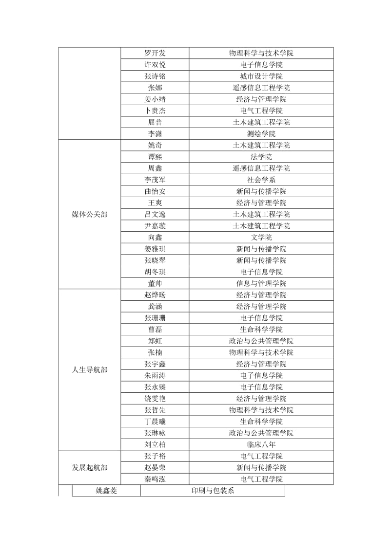 武汉大学青年发展咨询与服务中心第十届副部长公.doc_第2页