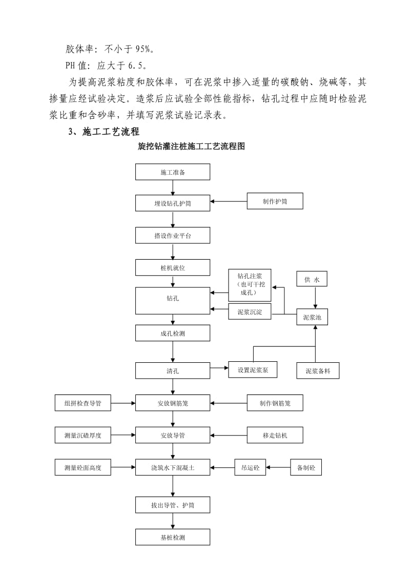 铁路项目部旋挖钻钻孔桩施工作业指导书.docx_第2页