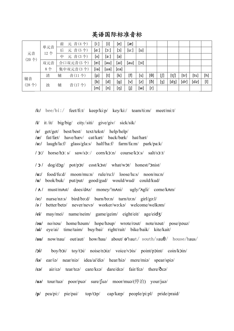 英语音标大全附带例子.doc_第1页