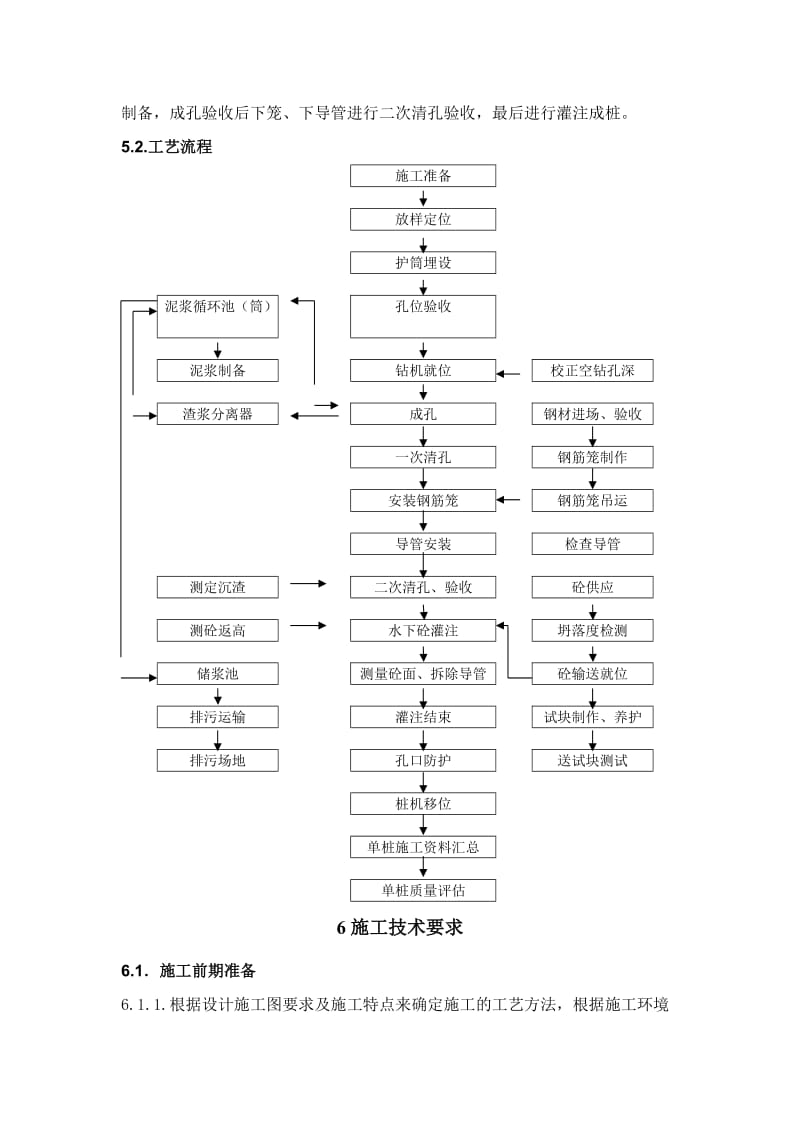 钻孔灌注桩施工工法.doc_第2页