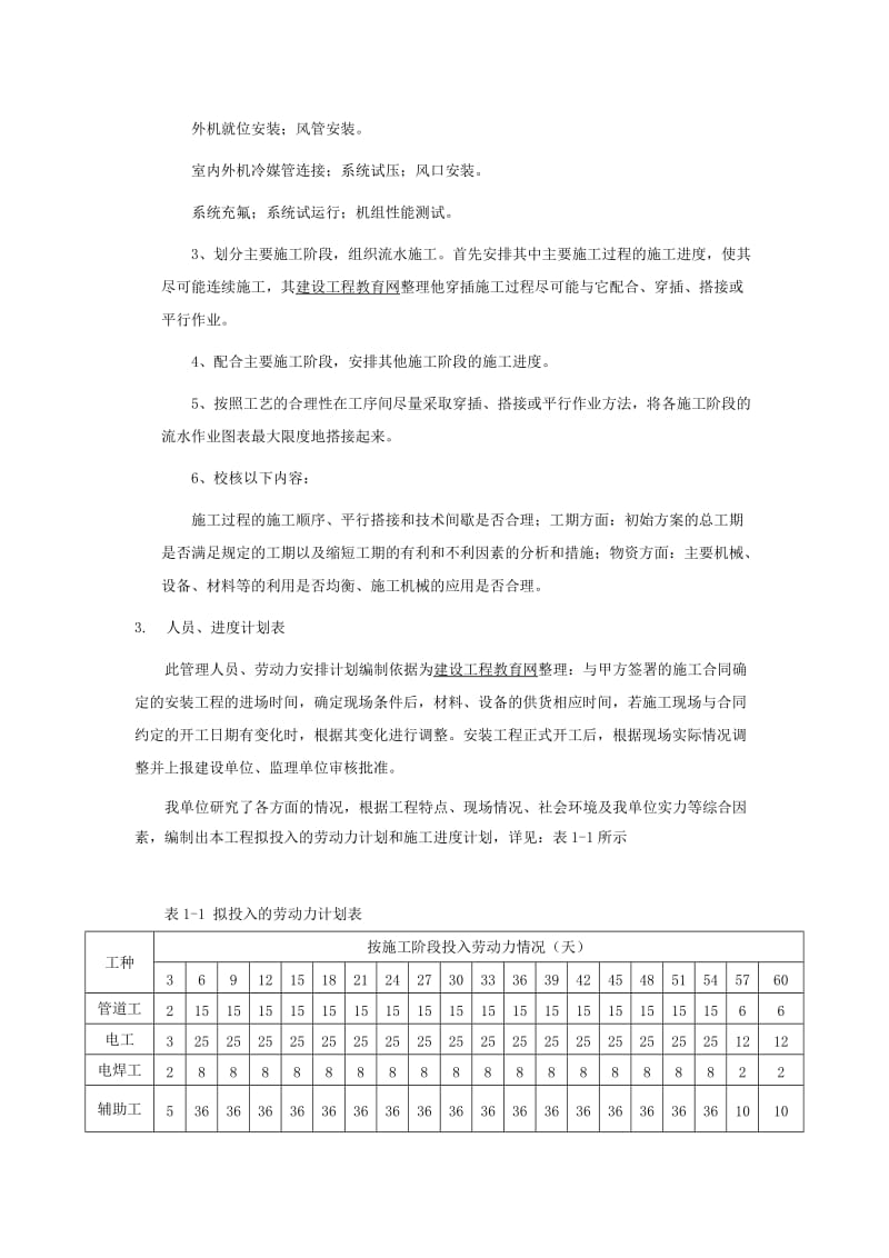 某工程空调施工组织设计.doc_第2页