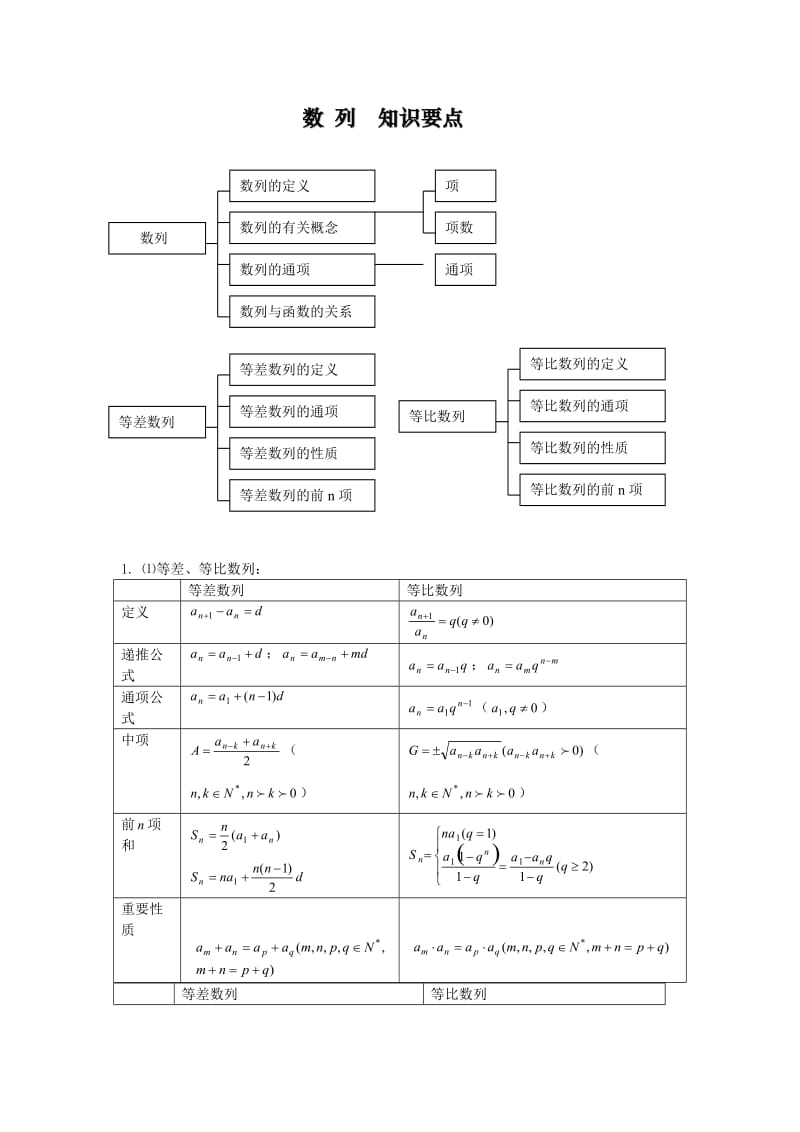 《数列》专题训练.doc_第1页