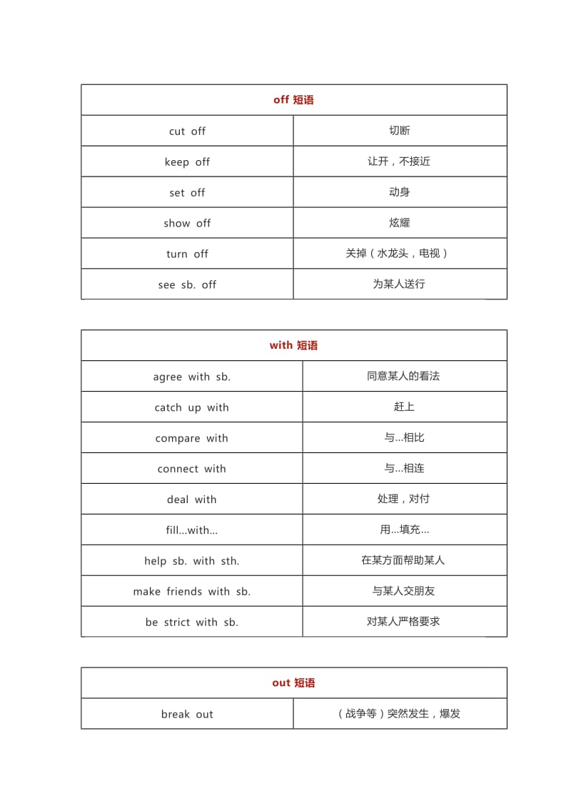 初中英语短语分类比较记忆汇总.doc_第1页