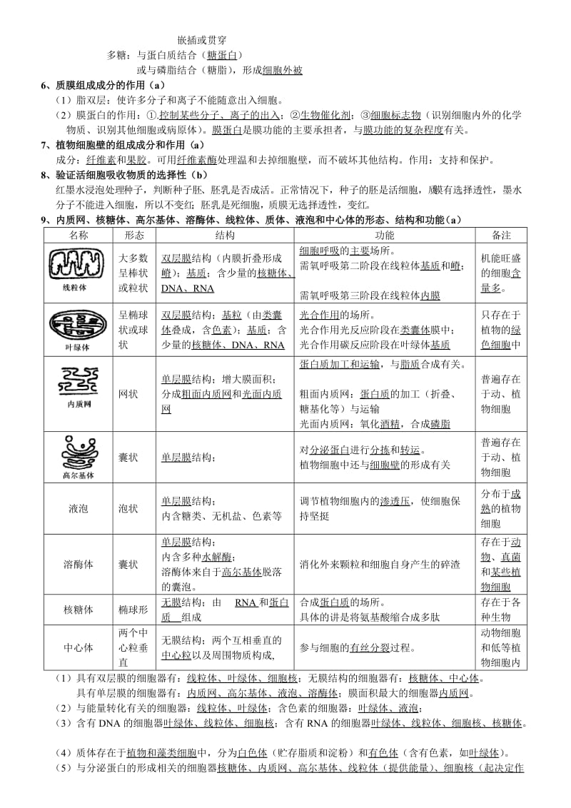 浙科版生物会考复习提纲.doc_第3页