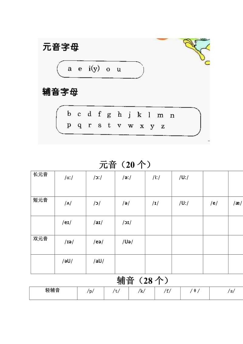 个英语字母发音表和音标.doc_第2页