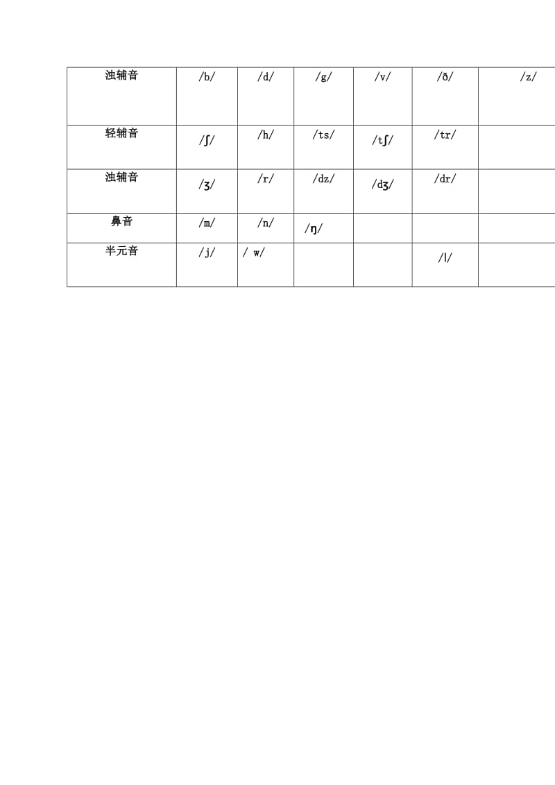 个英语字母发音表和音标.doc_第3页