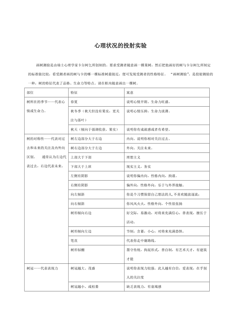 心理状况及投射实验-果树.doc_第1页