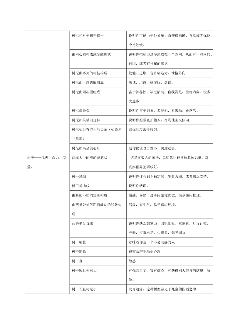 心理状况及投射实验-果树.doc_第2页