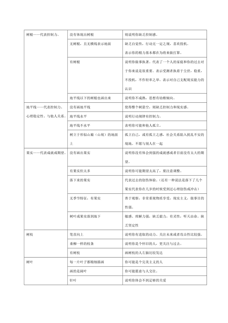 心理状况及投射实验-果树.doc_第3页