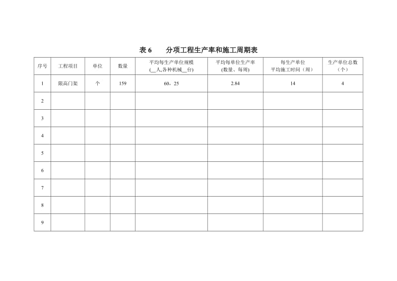 表6分项工程生产率和施工周期表.doc_第1页