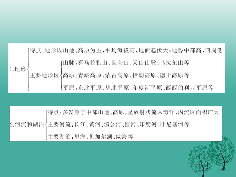 2017年春七年级地理下册第六章第二节自然环境课件新版新人教版 (2).ppt_第3页