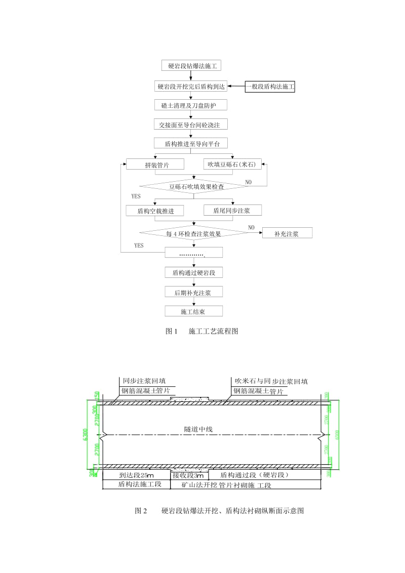 盾构法隧道硬岩段矿山法开挖管片衬砌施工工法.doc_第2页