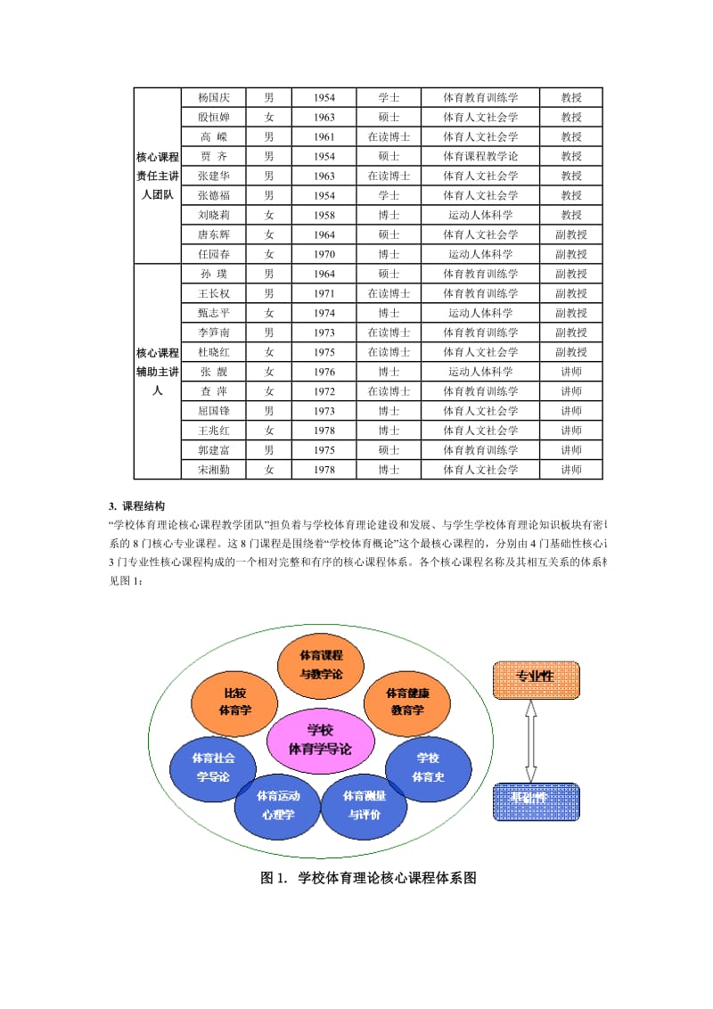 学校体育理论核心课程教学团队.doc_第2页