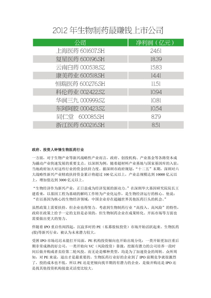 生物医药行业开拓资本市场已成大势所趋.doc_第2页